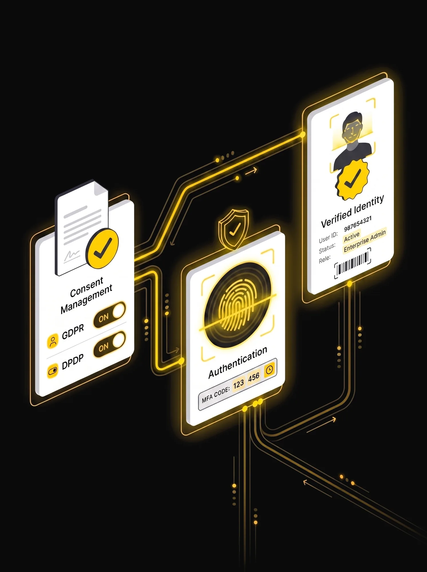 TrustX — Consent, Login & Identity platform